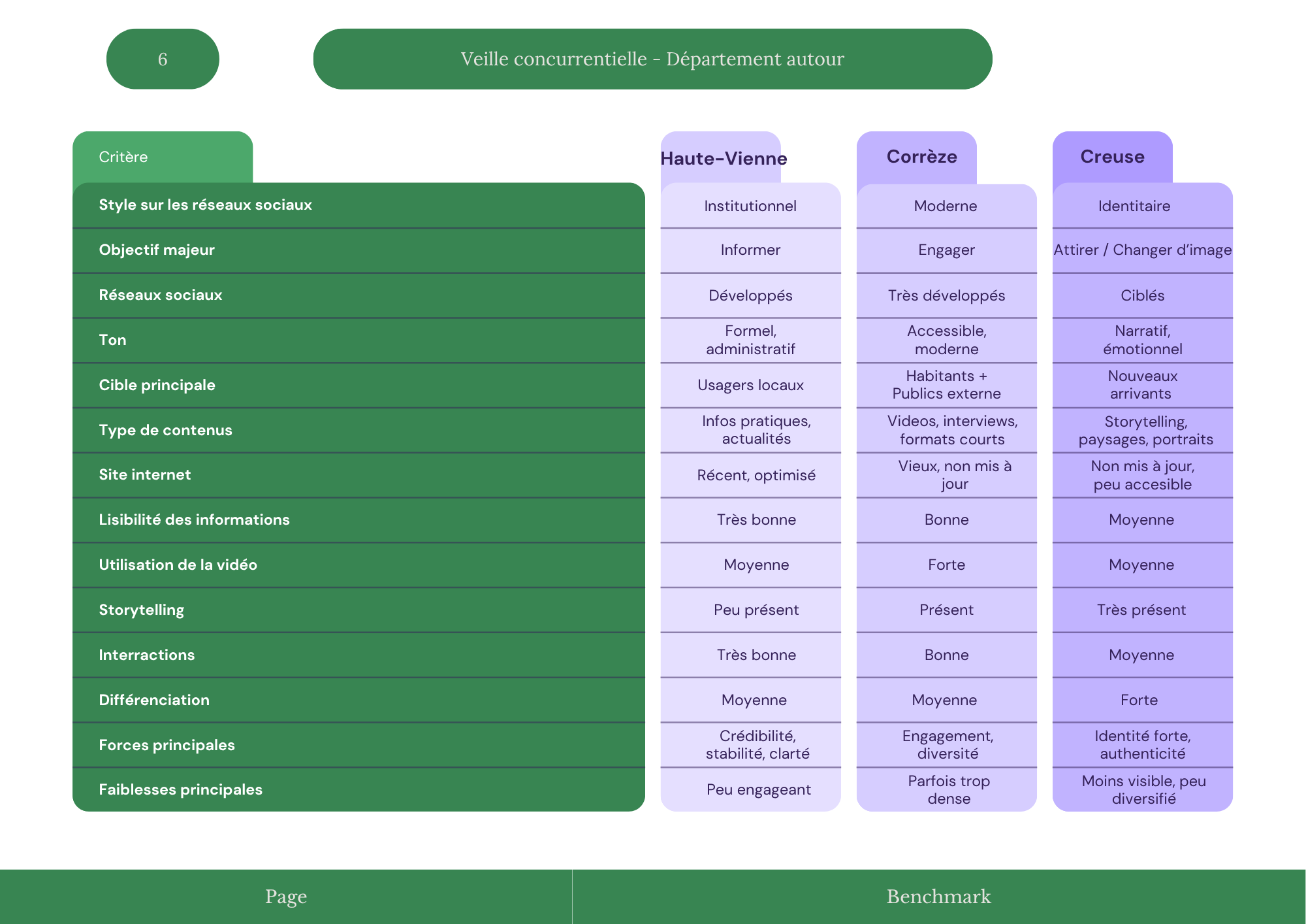 rapport de lancement